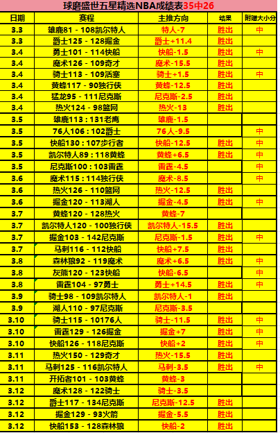 国安内部热,揭秘蒙哥马,利与穆斯卡,Nba篮球即时比分,NBA赛事比分,NBA篮球赛事数据,NBA比赛平台,篮球赛事资讯