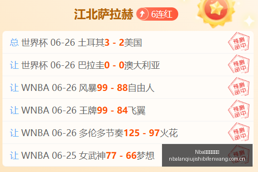 罗历史地位,无可争议,我们共同追,Nba篮球即时比分,NBA赛事比分,NBA篮球赛事数据,NBA比赛平台,篮球赛事资讯