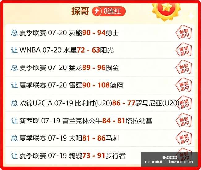 篮球对决,巴阿蒙牧牛,人能否逆袭,Nba篮球即时比分,NBA赛事比分,NBA篮球赛事数据,NBA比赛平台,篮球赛事资讯